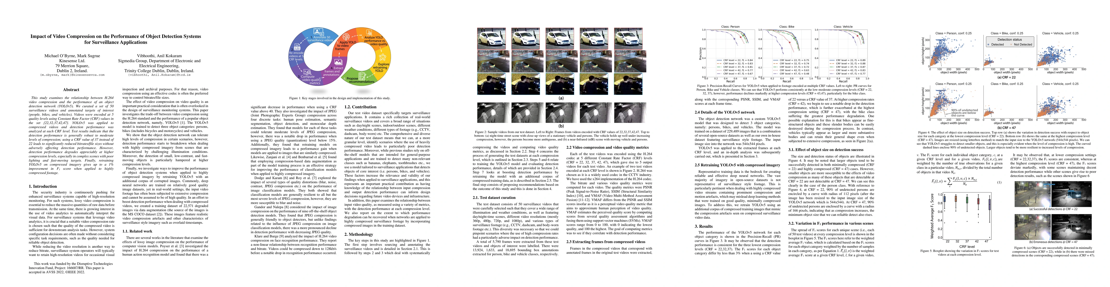 Thumbnail for Impact of Video Compression on the Performance of Object Detection
  Systems for Surveillance Applications
