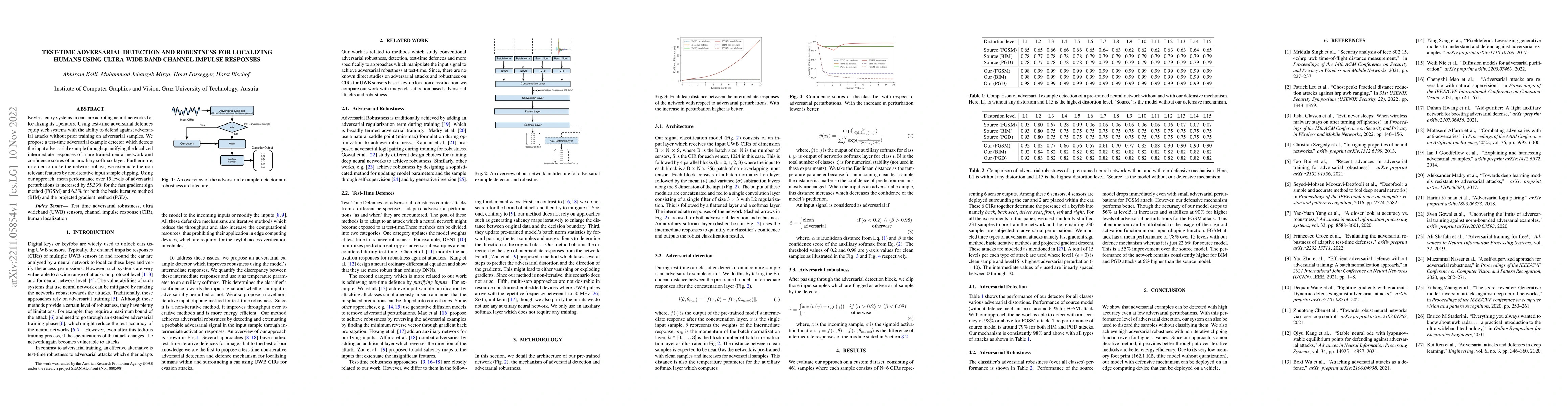 Thumbnail for Test-time adversarial detection and robustness for localizing humans
  using ultra wide band channel impulse responses