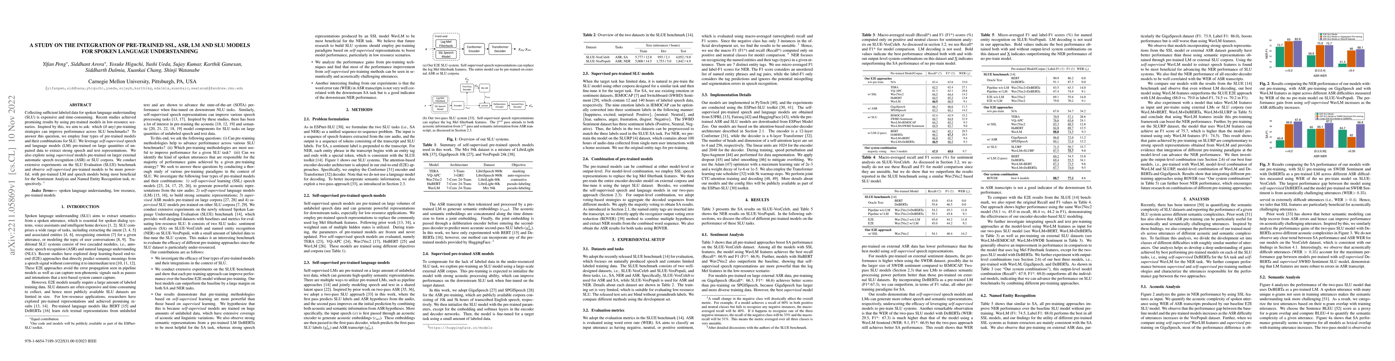 Thumbnail for A Study on the Integration of Pre-trained SSL, ASR, LM and SLU Models
  for Spoken Language Understanding