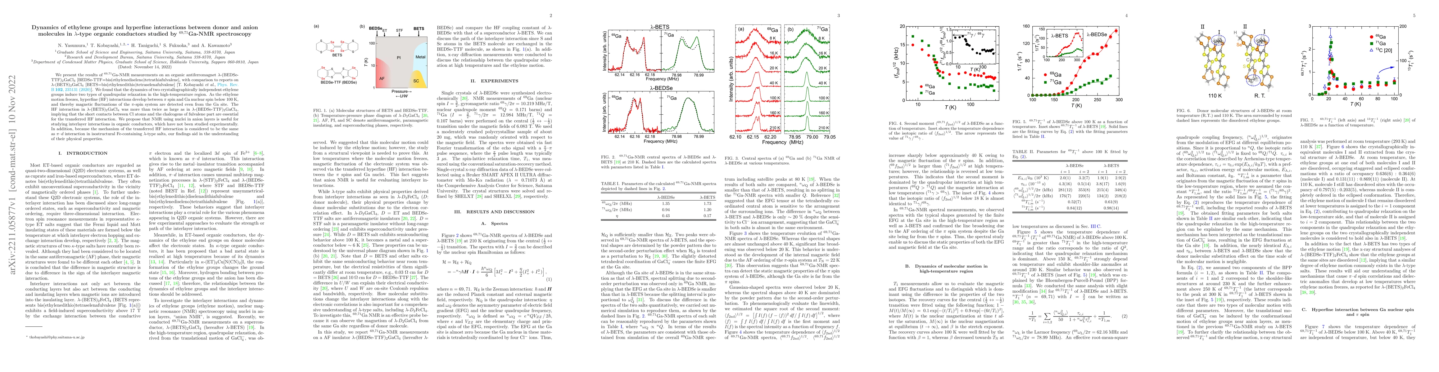 Thumbnail for Dynamics of ethylene groups and hyperfine interactions between donor and
  anion molecules in $\lambda$-type organic conductors studied by
  $^{69,71}$Ga-NMR spectroscopy