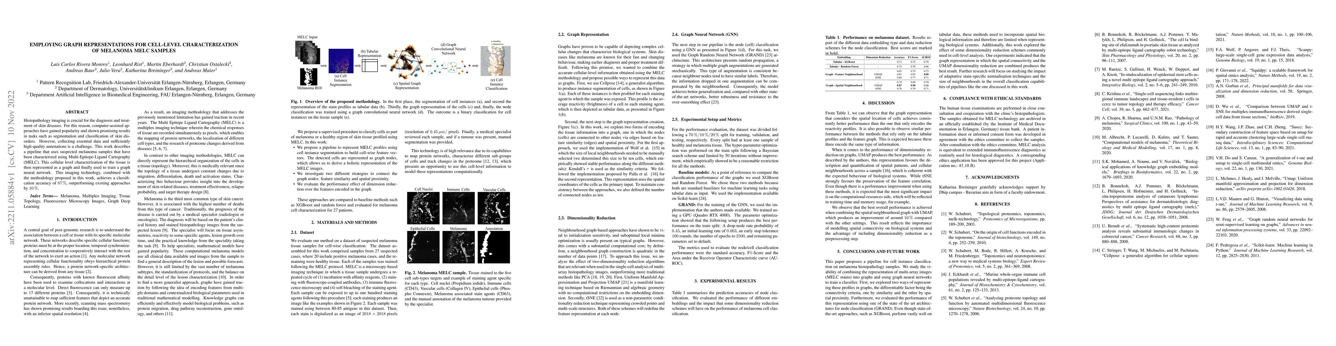 Thumbnail for Employing Graph Representations for Cell-level Characterization of
  Melanoma MELC Samples