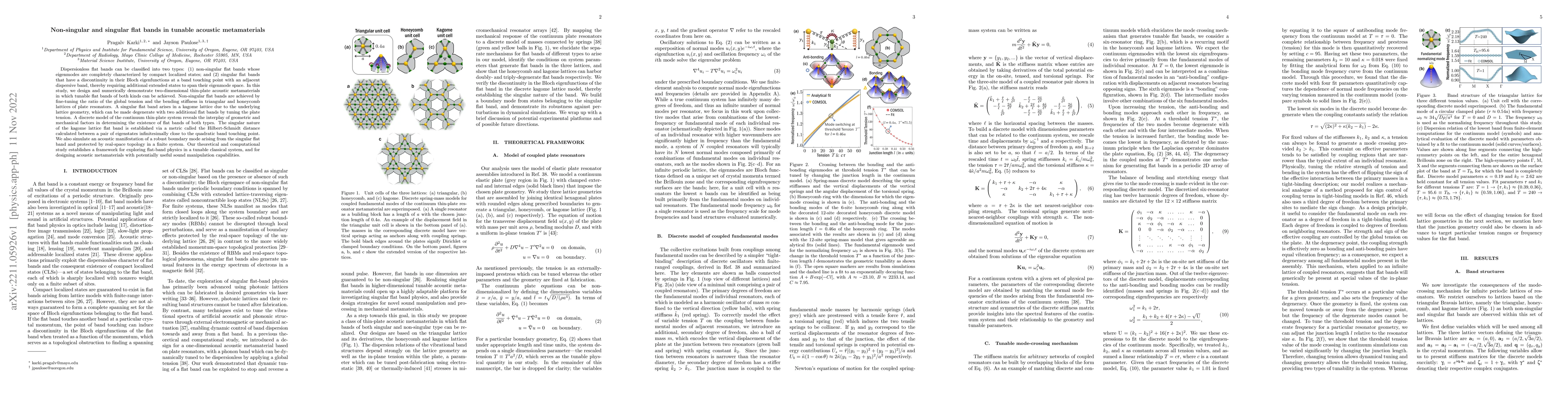 Thumbnail for Non-singular and singular flat bands in tunable acoustic metamaterials