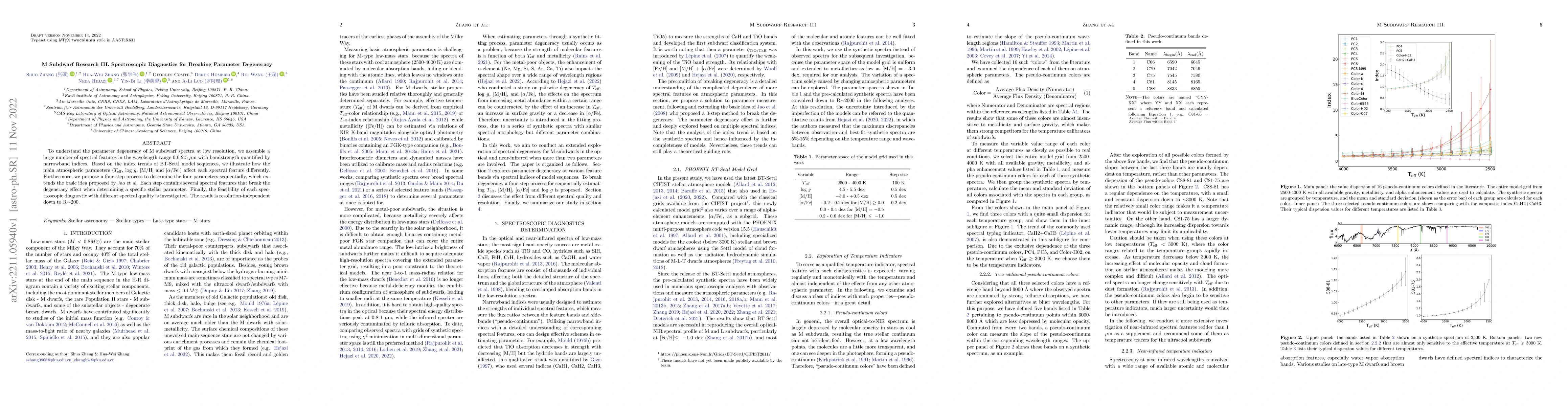 Thumbnail for M Subdwarf Research III. Spectroscopic Diagnostics for Breaking
  Parameter Degeneracy