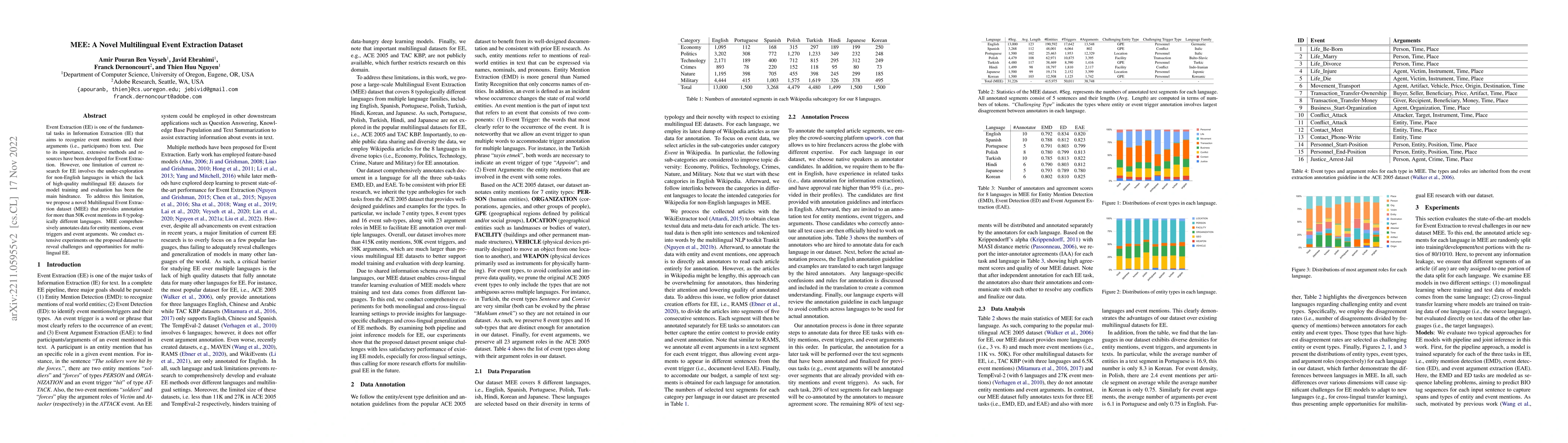 Thumbnail for MEE: A Novel Multilingual Event Extraction Dataset