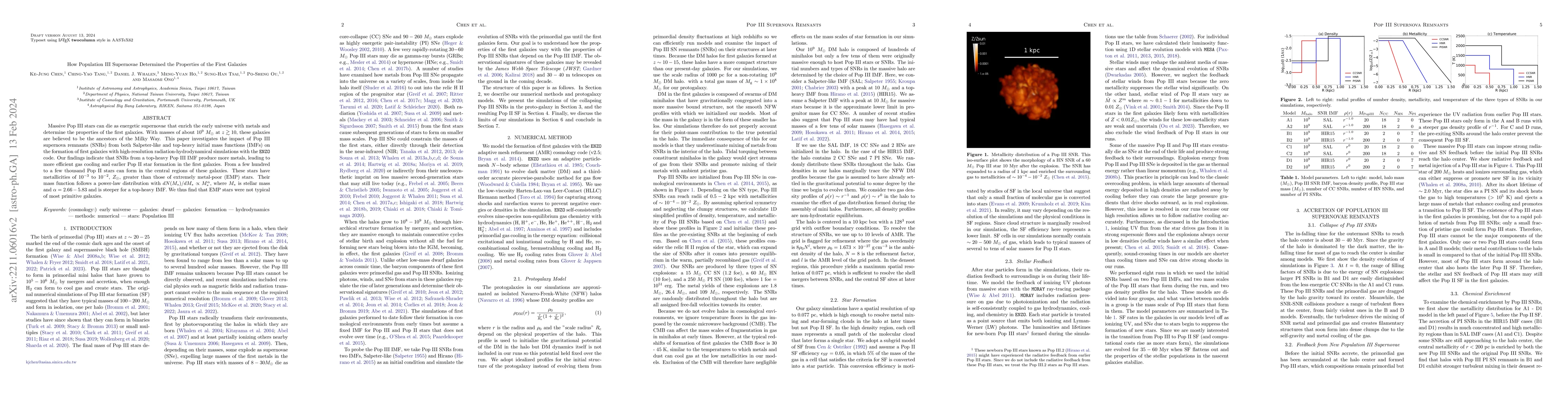 Thumbnail for How Population III Supernovae Determined the Properties of the First
  Galaxies