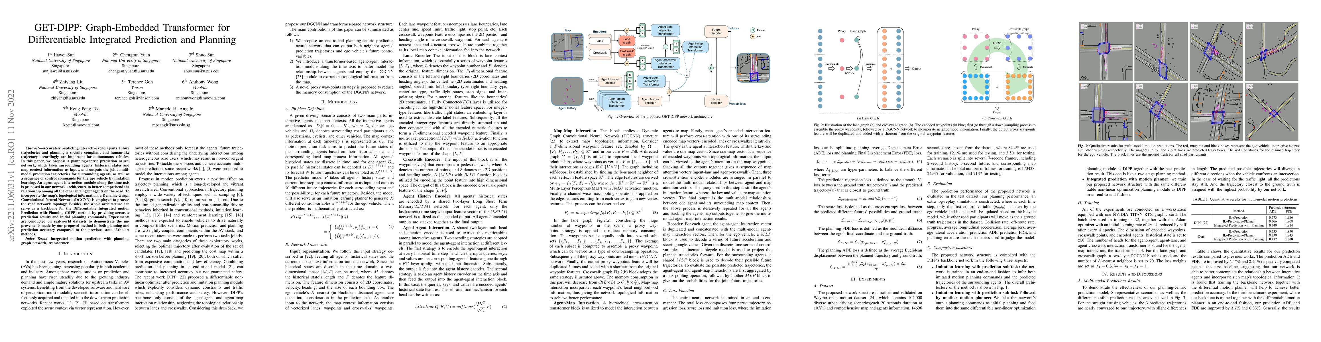 Thumbnail for GET-DIPP: Graph-Embedded Transformer for Differentiable Integrated
  Prediction and Planning