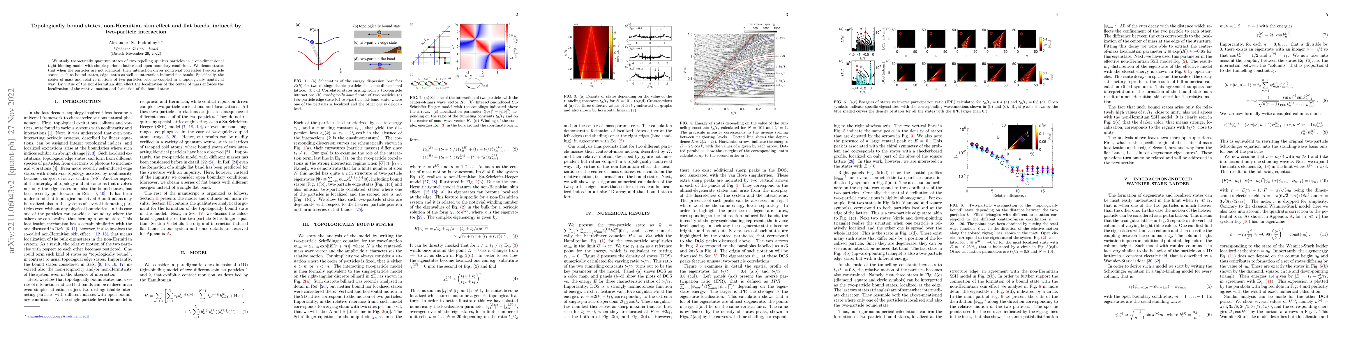 Thumbnail for Topologically bound states, non-Hermitian skin effect and flat bands,
  induced by two-particle interaction