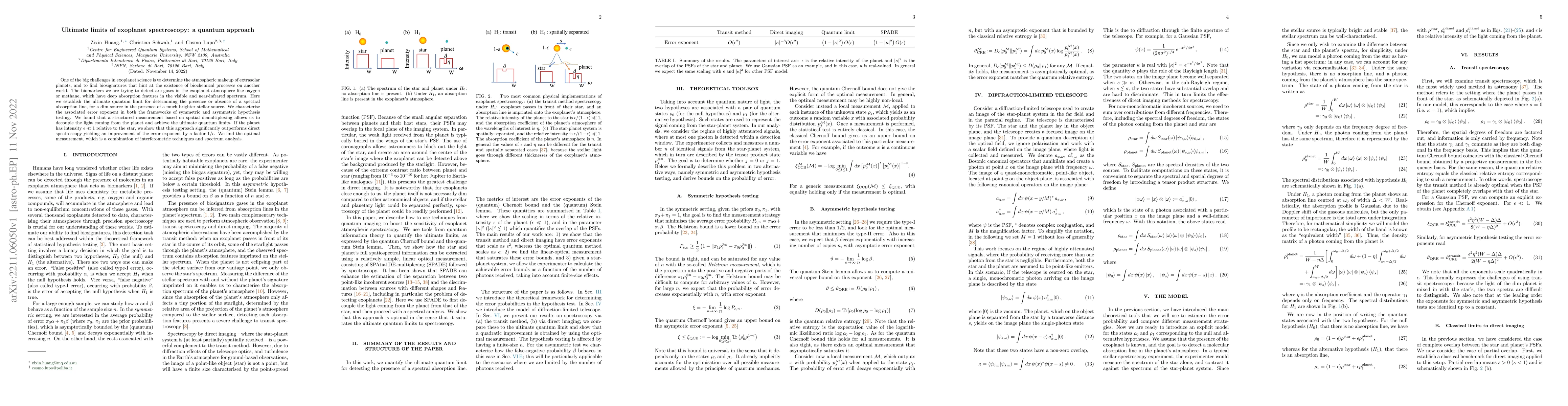 Thumbnail for Ultimate limits of exoplanet spectroscopy: a quantum approach