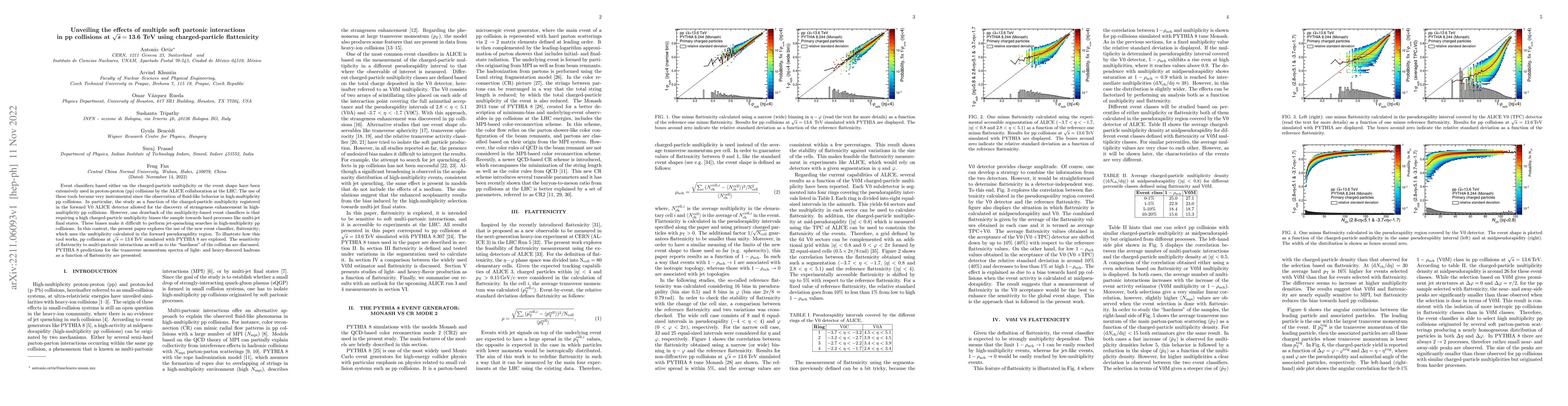 Thumbnail for Unveiling the effects of multiple soft partonic interactions in pp
  collisions at $\sqrt{{\textit s}}=13.6$ TeV using charged-particle
  flattenicity