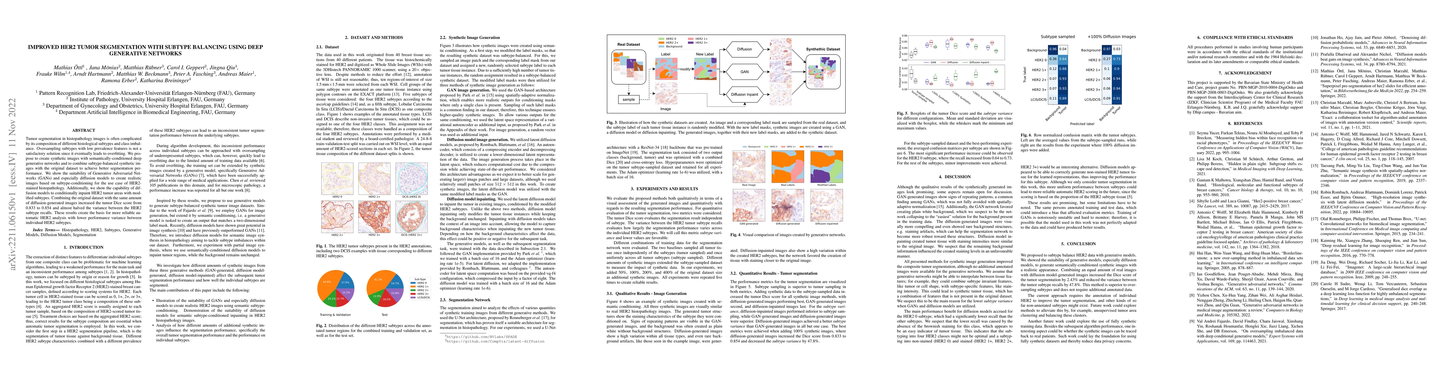 Thumbnail for Improved HER2 Tumor Segmentation with Subtype Balancing using Deep
  Generative Networks