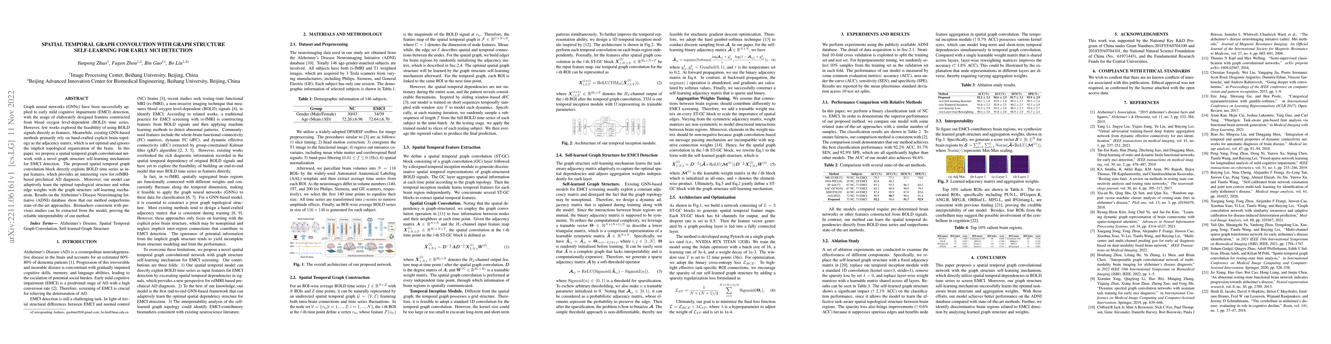 Thumbnail for Spatial Temporal Graph Convolution with Graph Structure Self-learning
  for Early MCI Detection