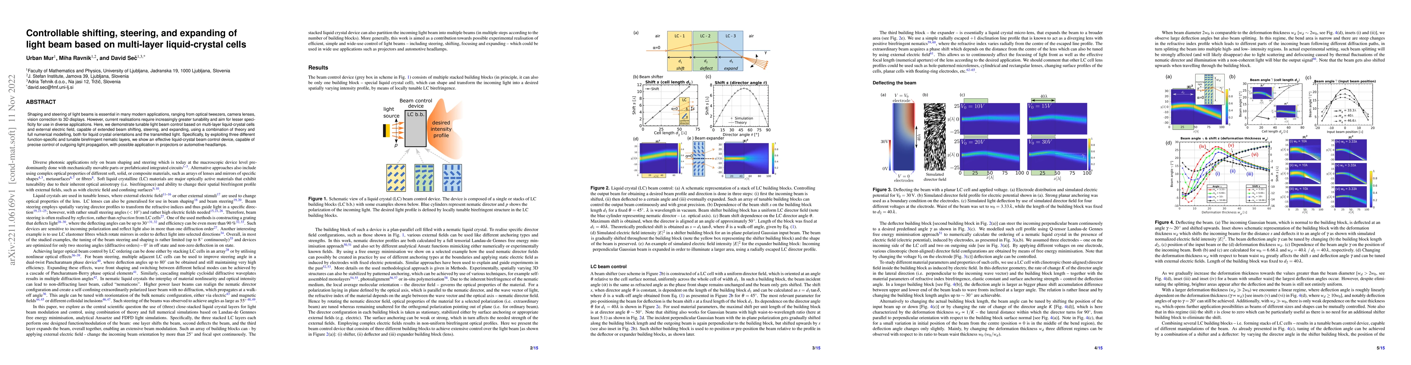 Thumbnail for Controllable shifting, steering, and expanding of light beam based on
  multi-layer liquid-crystal cells