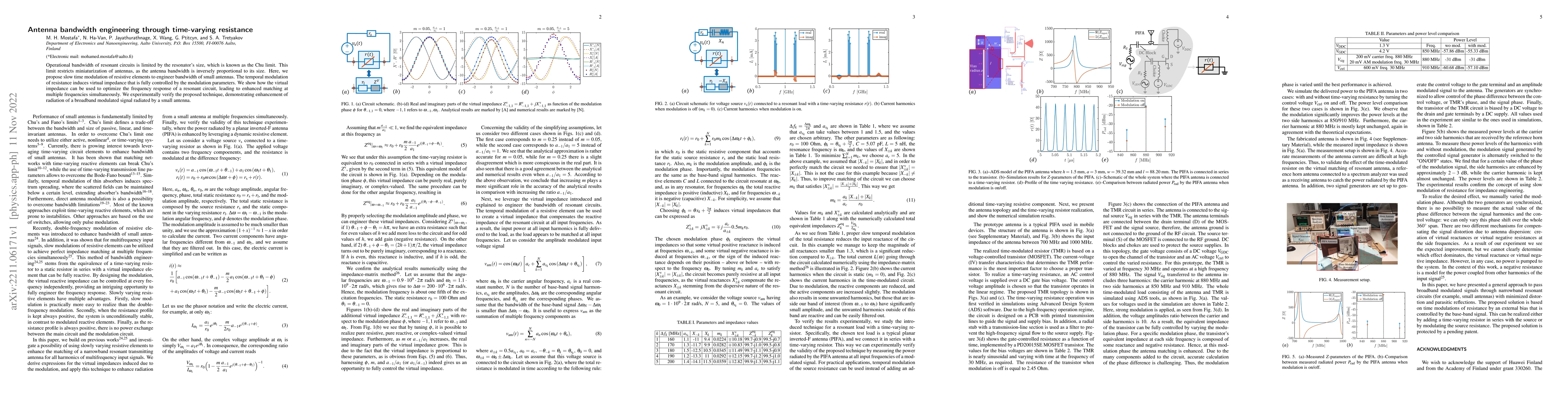 Thumbnail for Antenna bandwidth engineering through time-varying resistance