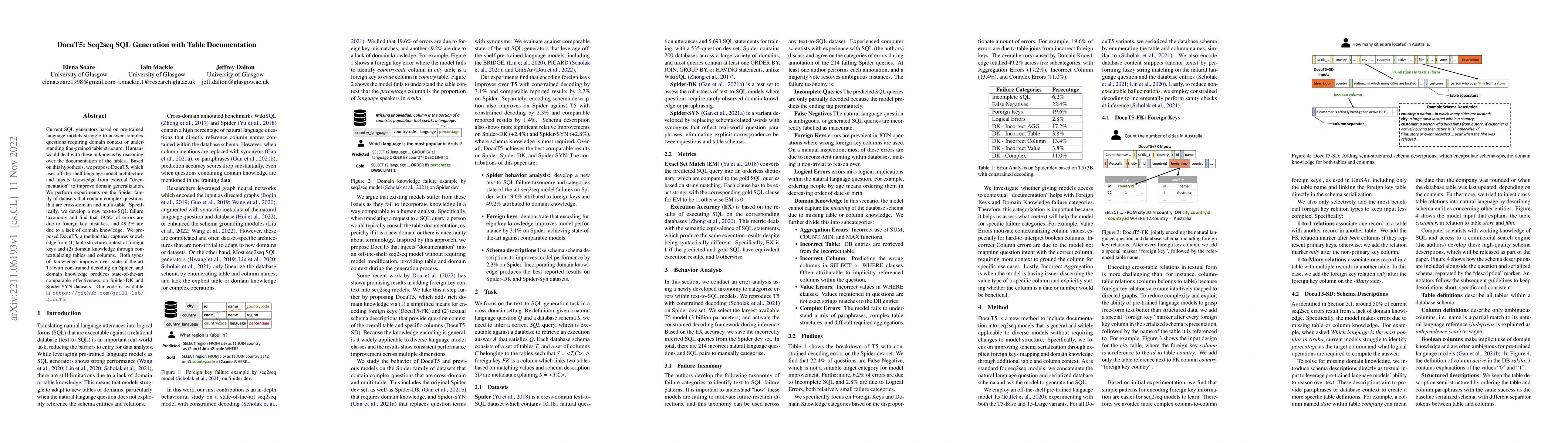 Thumbnail for DocuT5: Seq2seq SQL Generation with Table Documentation
