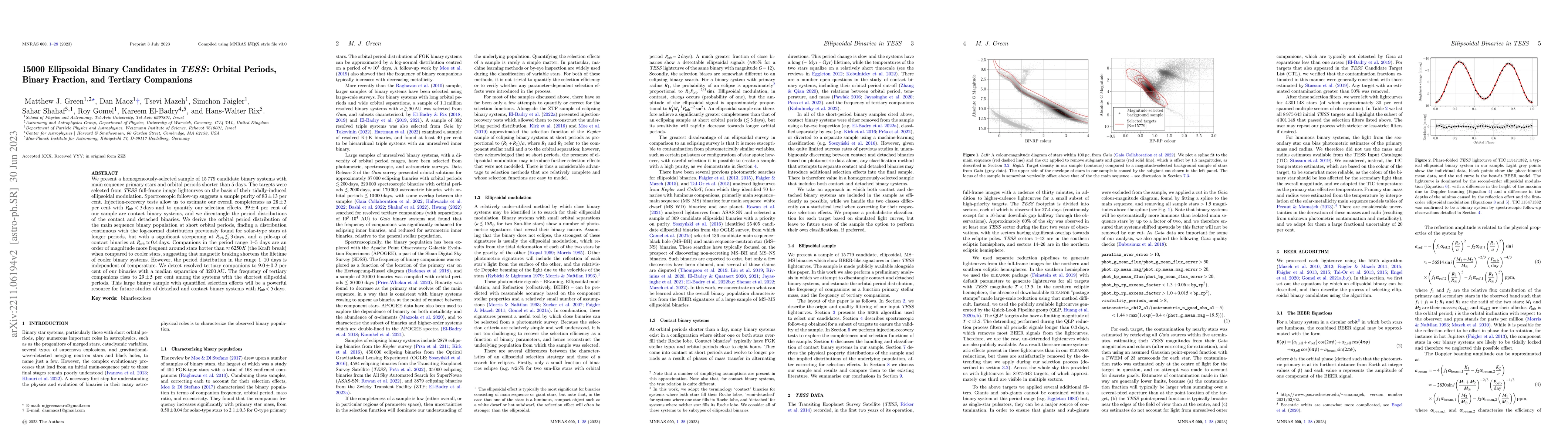 Thumbnail for 15000 Ellipsoidal Binary Candidates in TESS: Orbital Periods, Binary
  Fraction, and Tertiary Companions