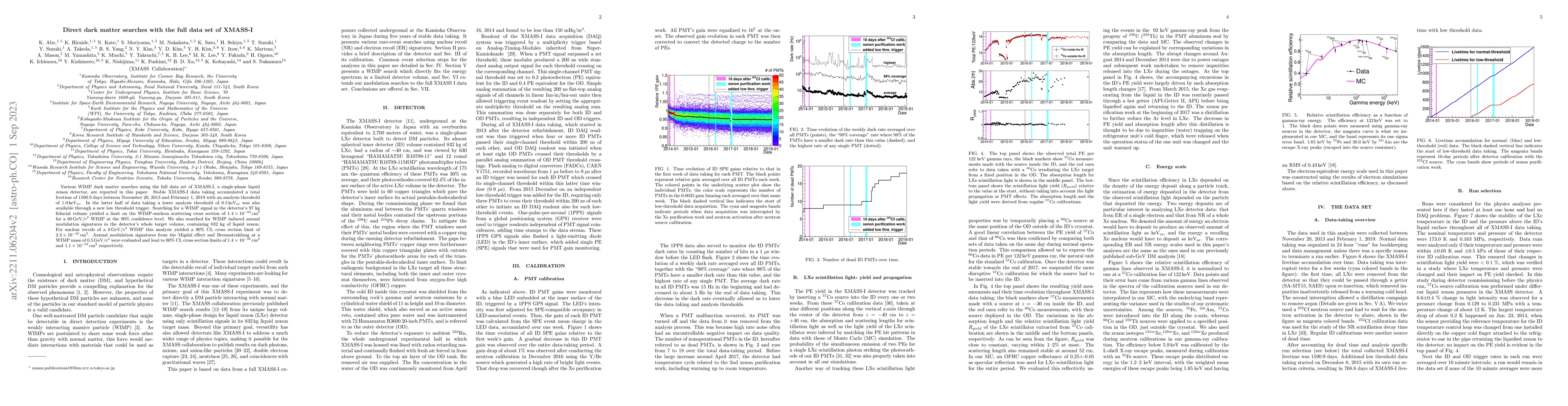 Thumbnail for Direct dark matter searches with the full data set of XMASS-I