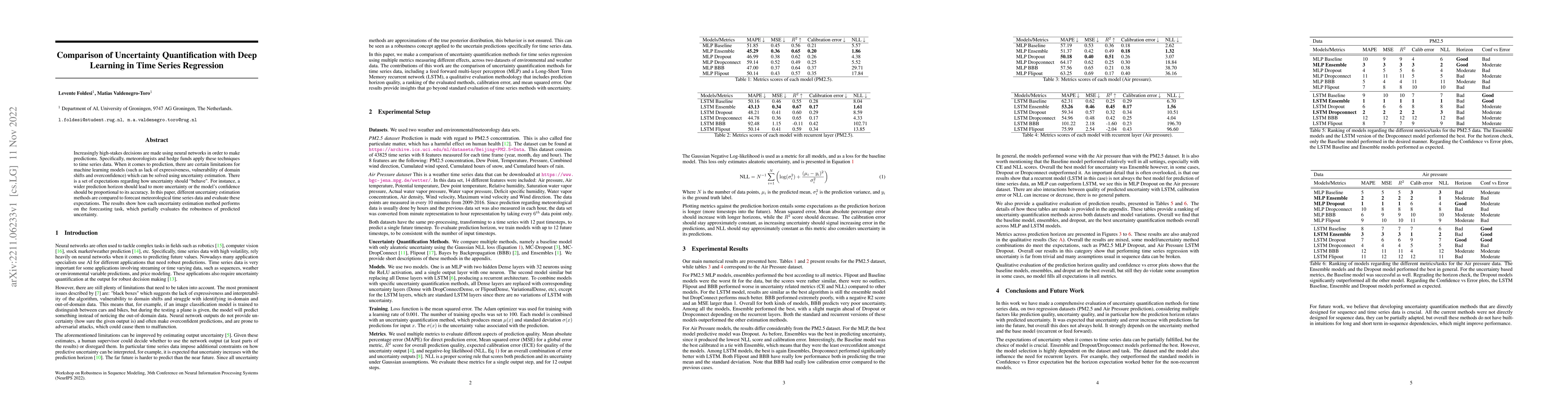 Thumbnail for Comparison of Uncertainty Quantification with Deep Learning in Time
  Series Regression