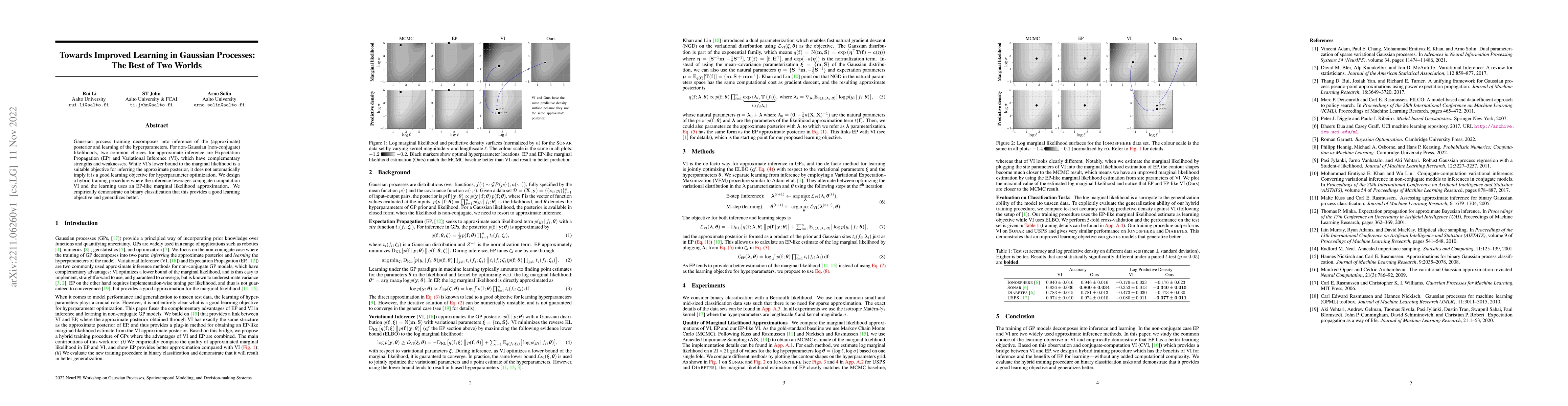 Thumbnail for Towards Improved Learning in Gaussian Processes: The Best of Two Worlds