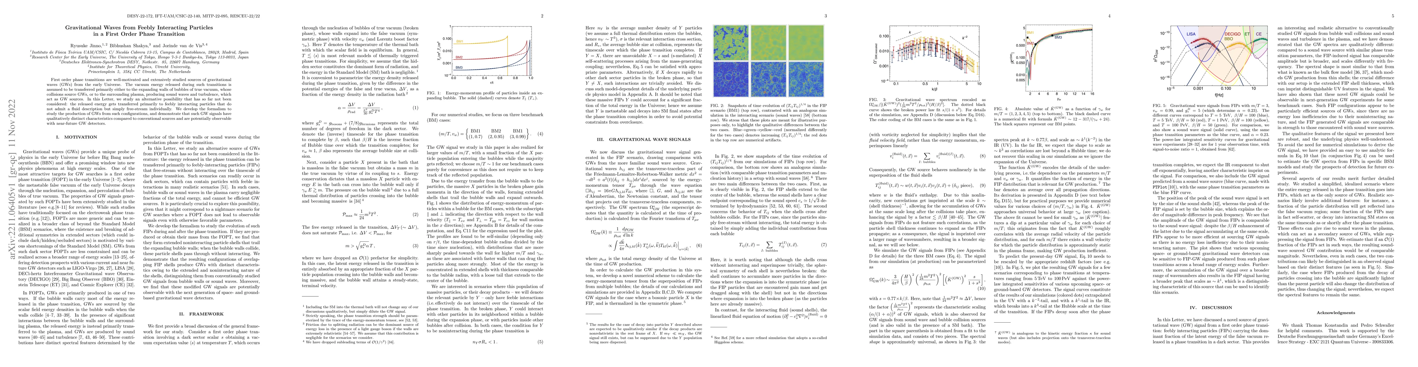 Thumbnail for Gravitational Waves from Feebly Interacting Particles in a First Order
  Phase Transition