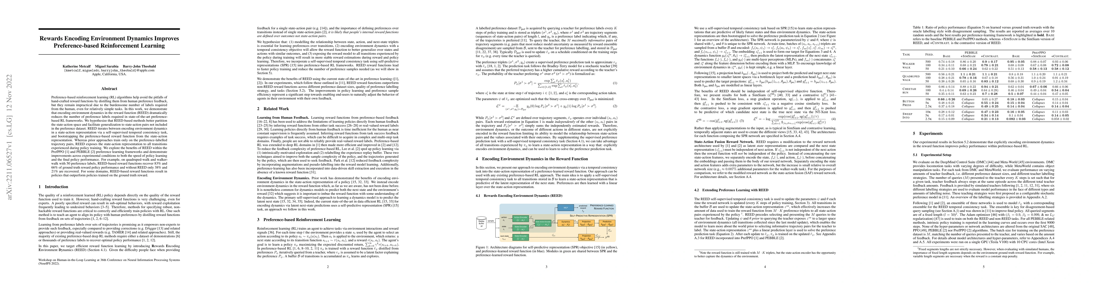 Thumbnail for Rewards Encoding Environment Dynamics Improves Preference-based
  Reinforcement Learning