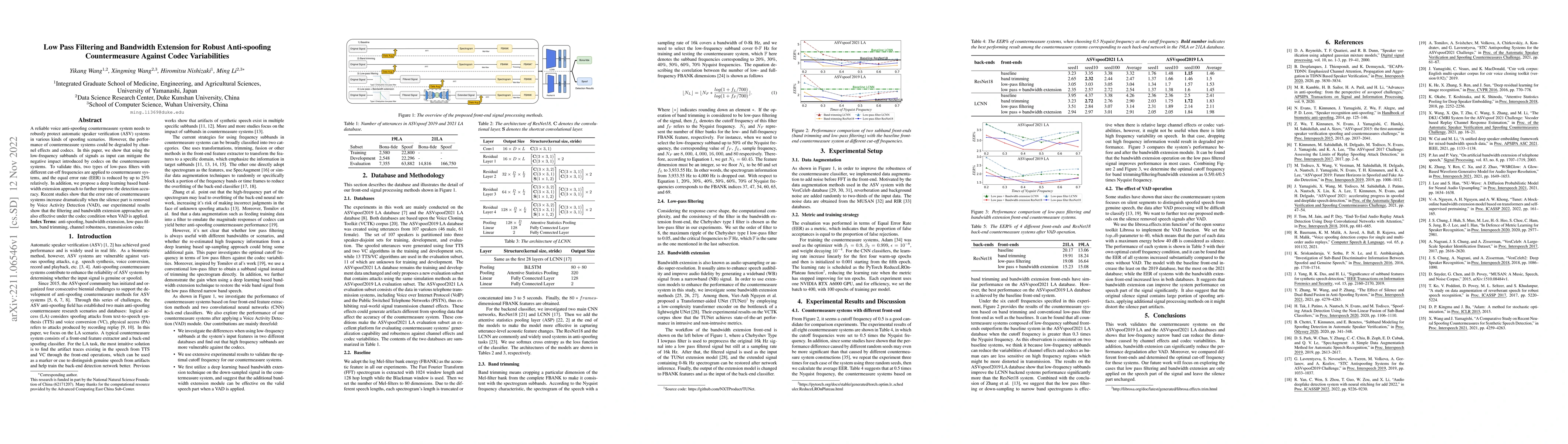 Thumbnail for Low Pass Filtering and Bandwidth Extension for Robust Anti-spoofing
  Countermeasure Against Codec Variabilities