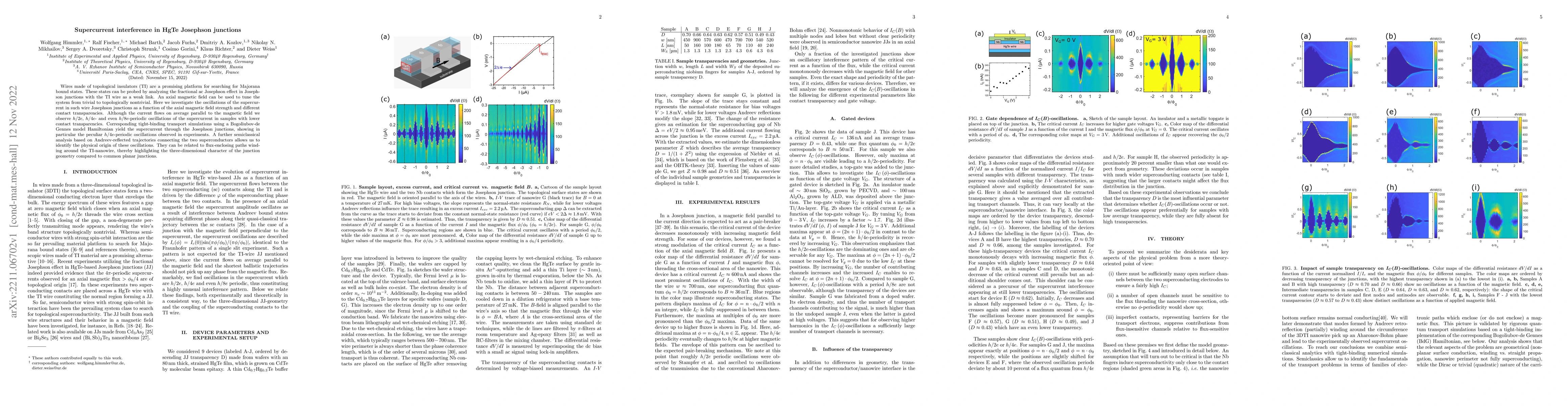 Thumbnail for Supercurrent interference in HgTe Josephson junctions