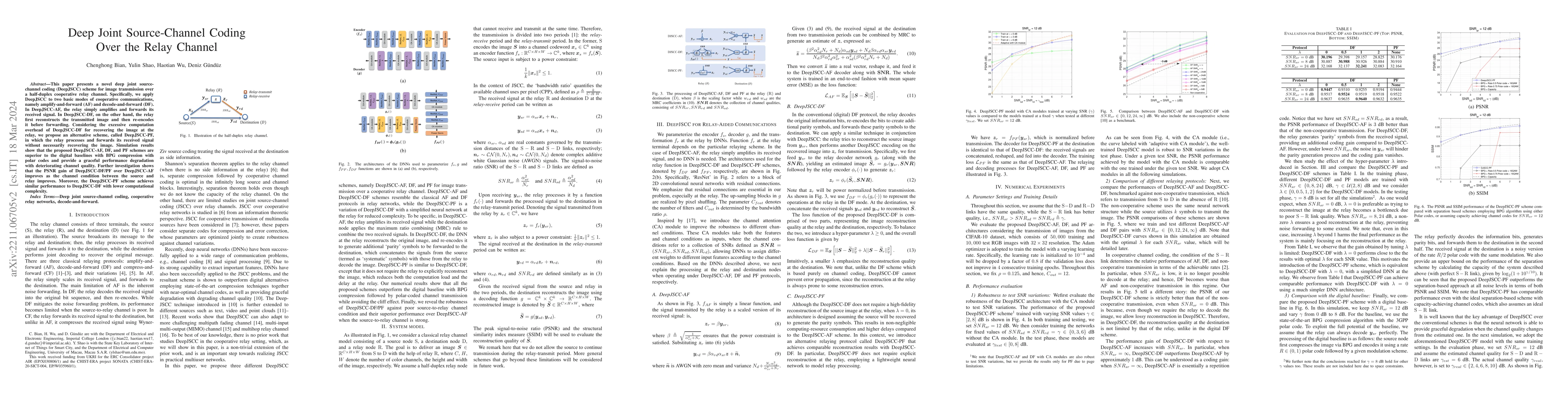 Thumbnail for Deep Joint Source-Channel Coding Over Cooperative Relay Networks