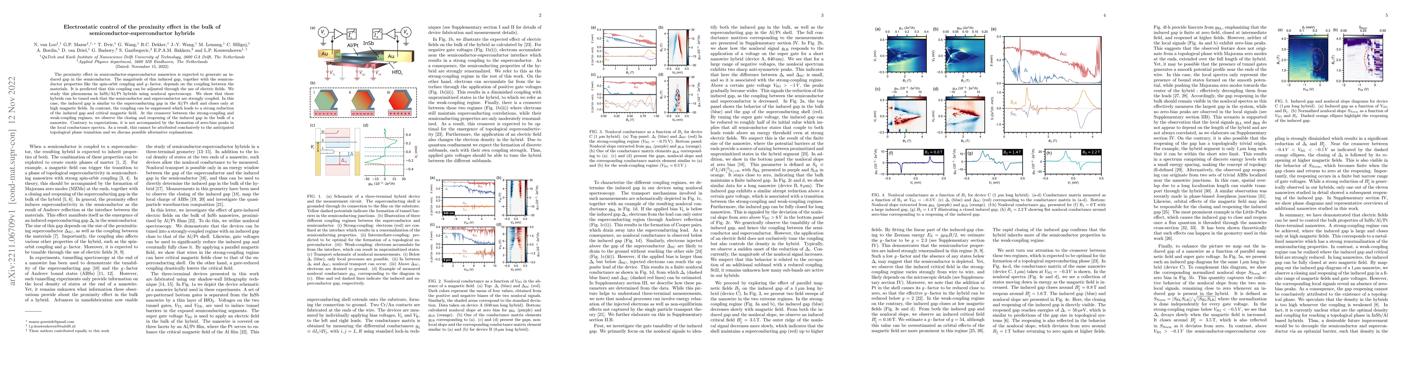 Thumbnail for Electrostatic control of the proximity effect in the bulk of
  semiconductor-superconductor hybrids