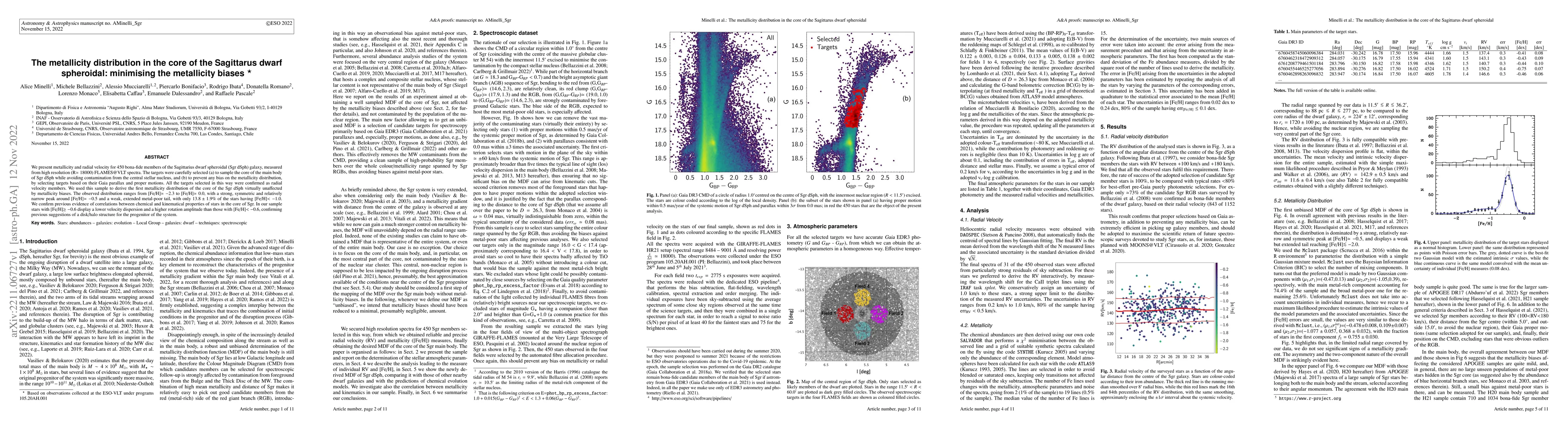 Thumbnail for The metallicity distribution in the core of the Sagittarus dwarf
  spheroidal: minimising the metallicity biases
