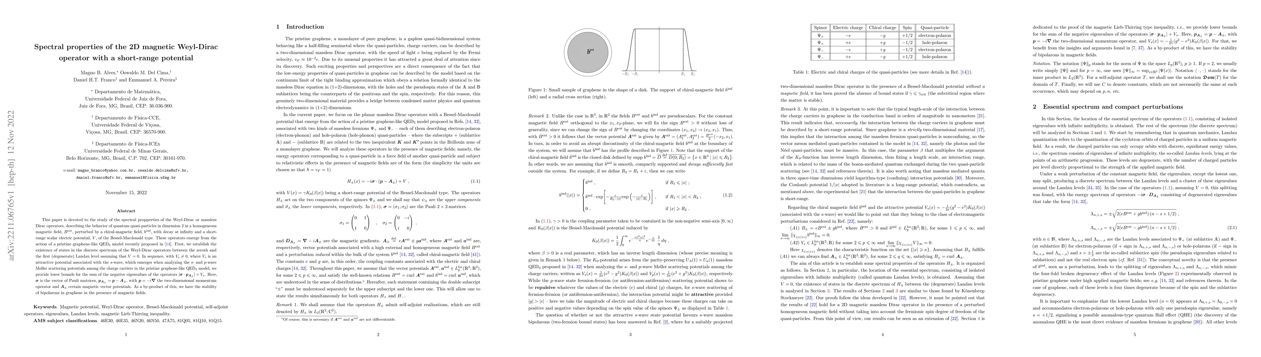 Thumbnail for Spectral properties of the 2D magnetic Weyl-Dirac operator with a
  short-range potential