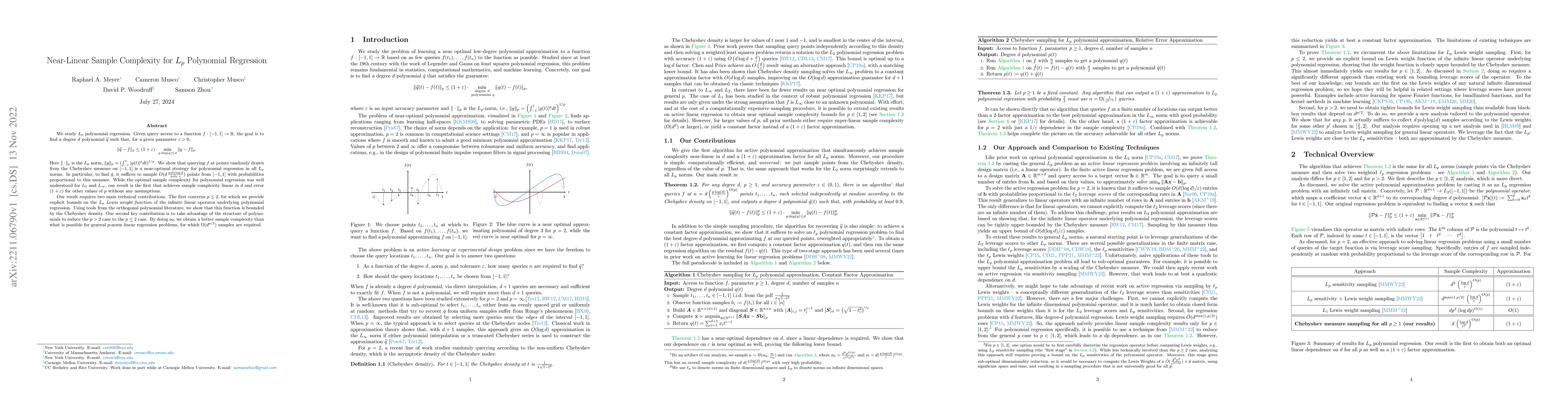 Thumbnail for Near-Linear Sample Complexity for $L_p$ Polynomial Regression