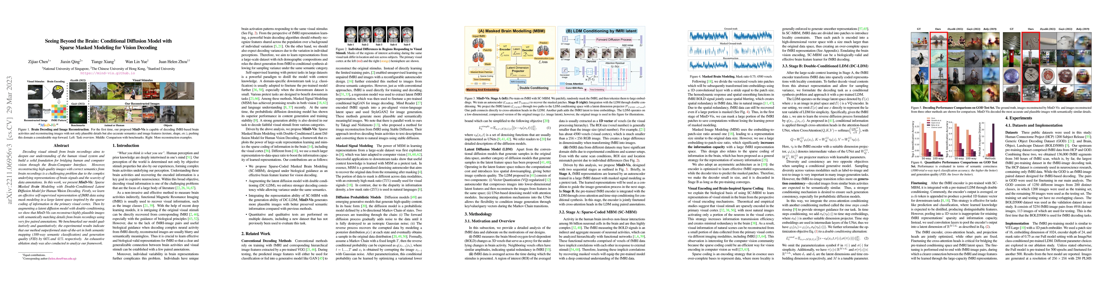 Thumbnail for Seeing Beyond the Brain: Conditional Diffusion Model with Sparse Masked
  Modeling for Vision Decoding