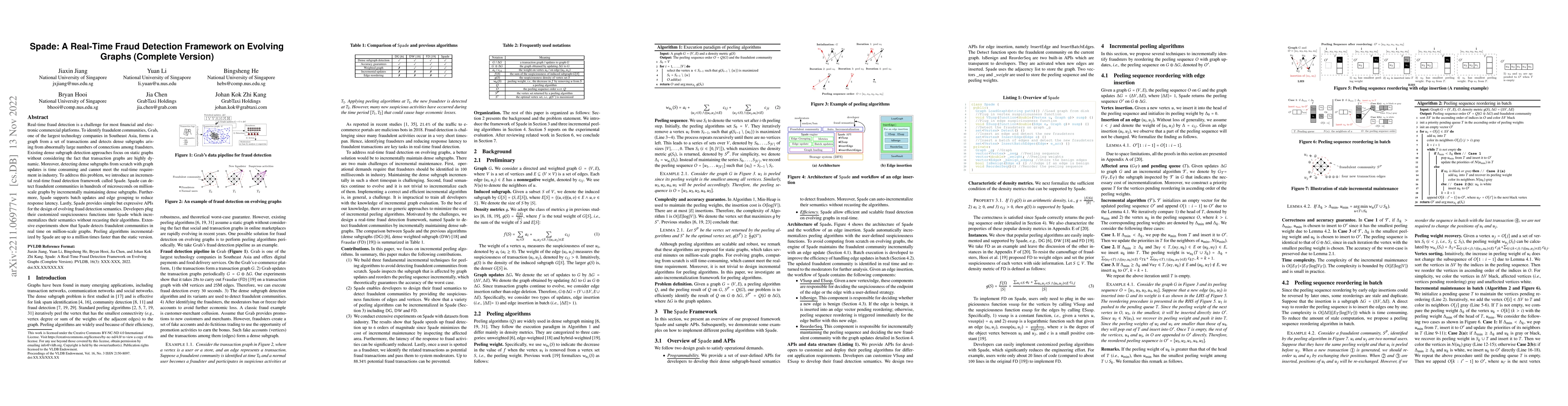 Thumbnail for Spade: A Real-Time Fraud Detection Framework on Evolving Graphs
  (Complete Version)