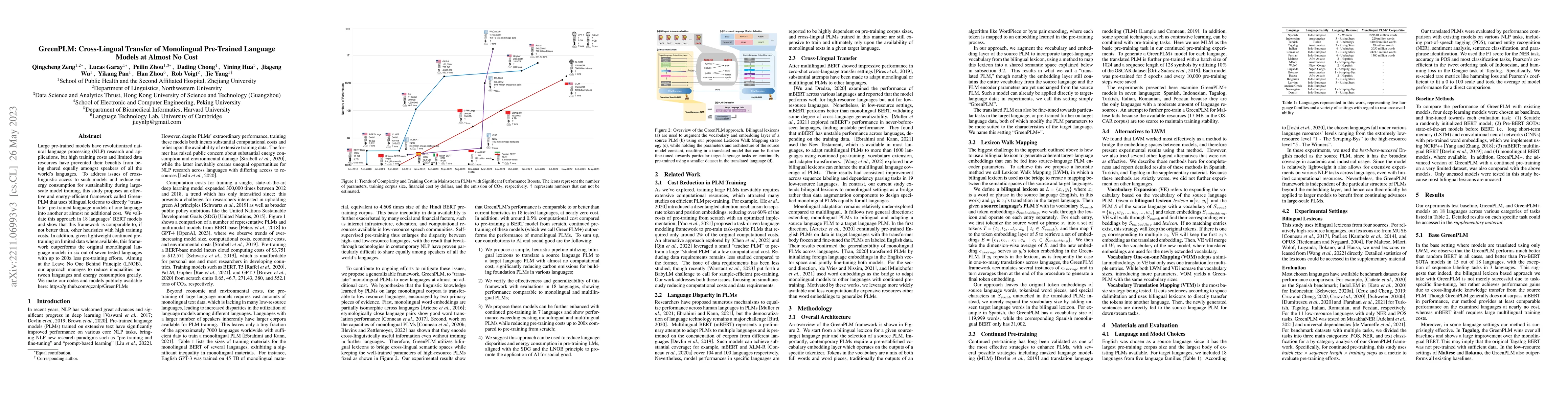 Thumbnail for GreenPLM: Cross-Lingual Transfer of Monolingual Pre-Trained Language
  Models at Almost No Cost