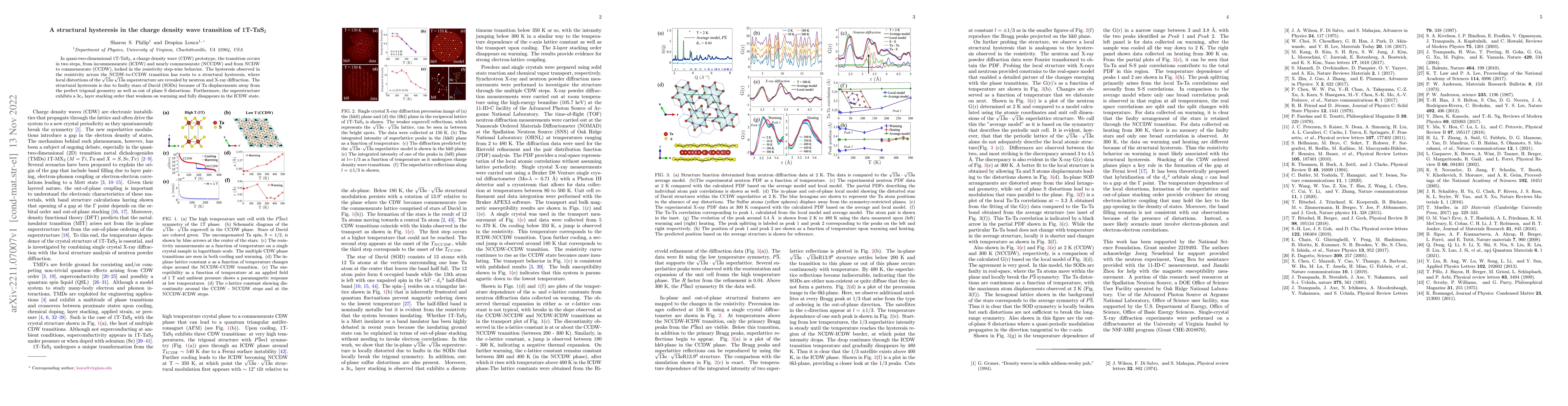 Thumbnail for A structural hysteresis in the charge density wave transition of 1T-TaS2