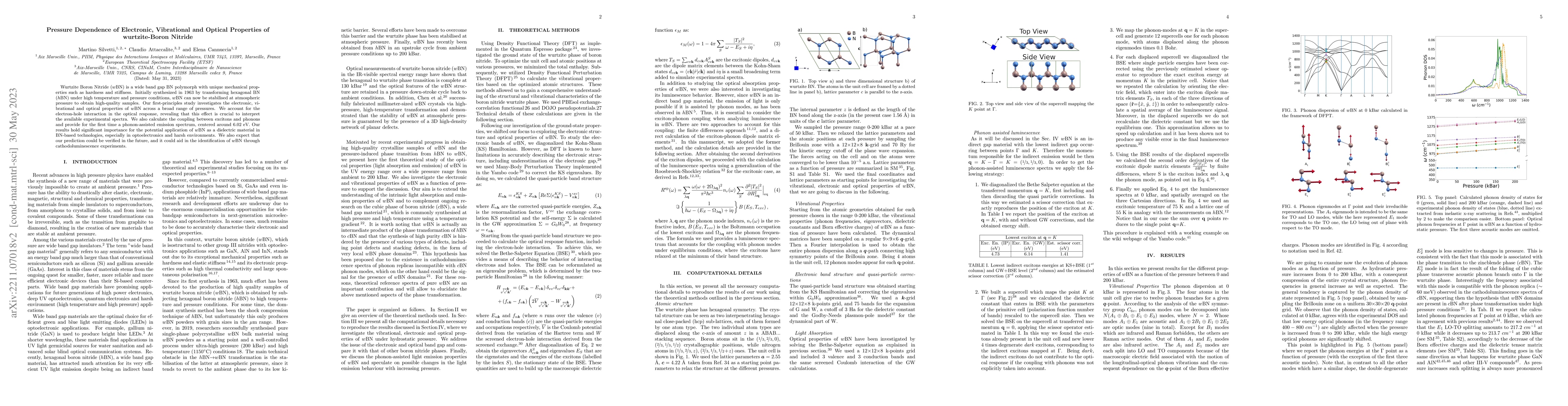 Thumbnail for Pressure Dependence of Electronic, Vibrational and Optical Properties of
  wurtzite-Boron Nitride