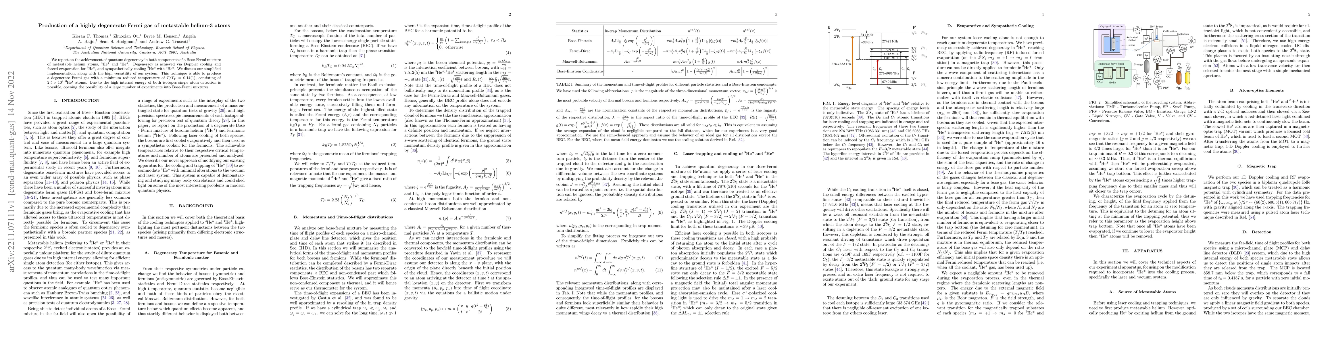 Thumbnail for Production of a highly degenerate Fermi gas of metastable helium-3 atoms