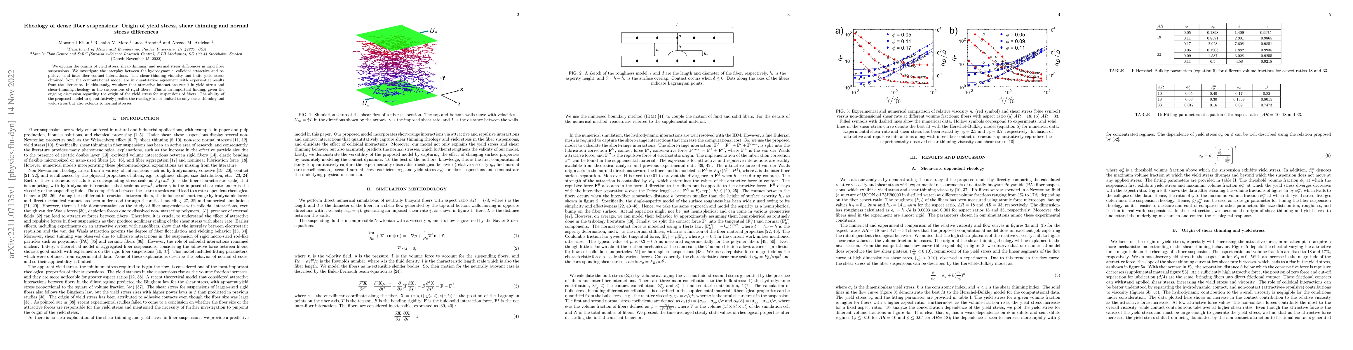 Thumbnail for Rheology of dense fiber suspensions: Origin of yield stress, shear
  thinning and normal stress differences
