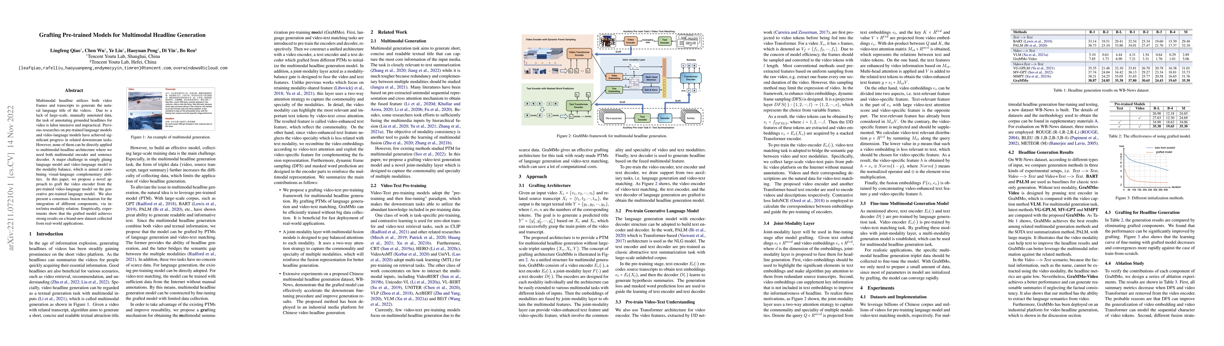 Thumbnail for Grafting Pre-trained Models for Multimodal Headline Generation