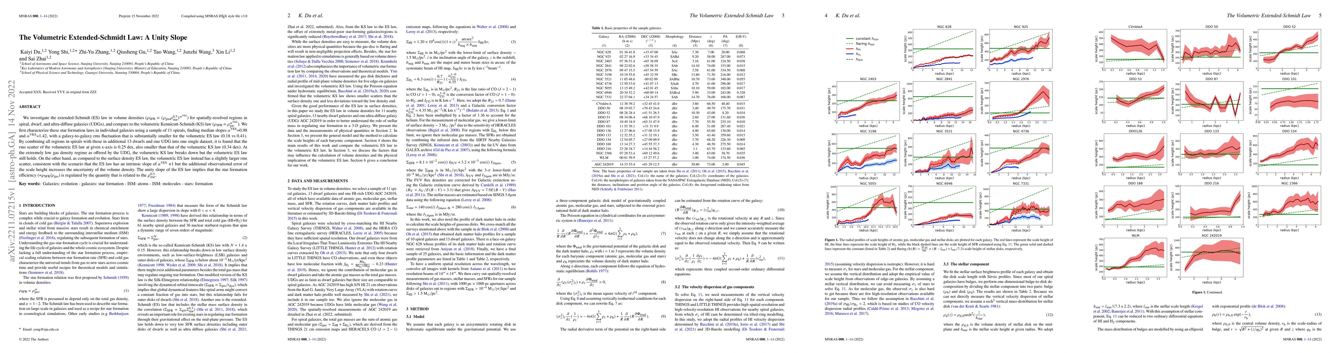 Thumbnail for The Volumetric Extended-Schmidt Law: A Unity Slope