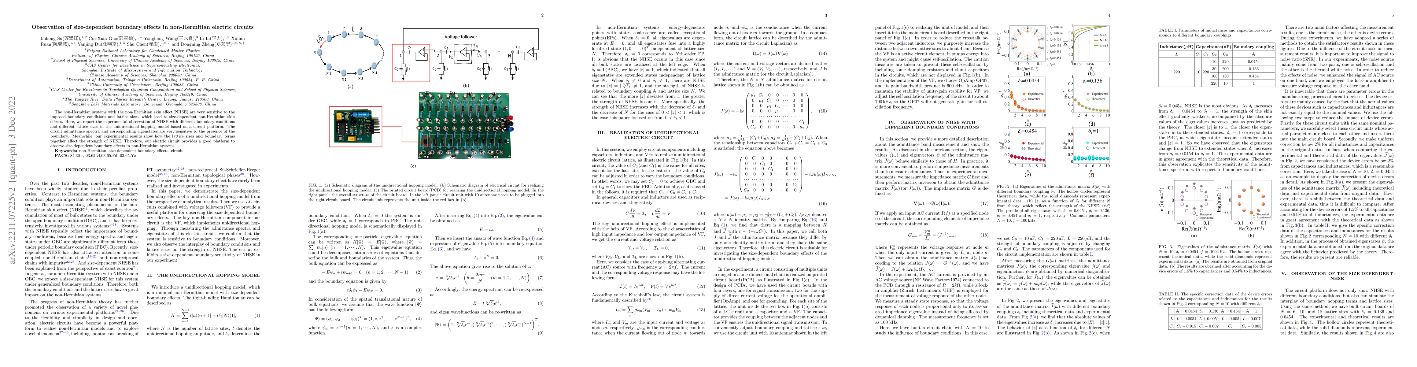Thumbnail for Observation of size-dependent boundary effects in non-Hermitian electric
  circuits