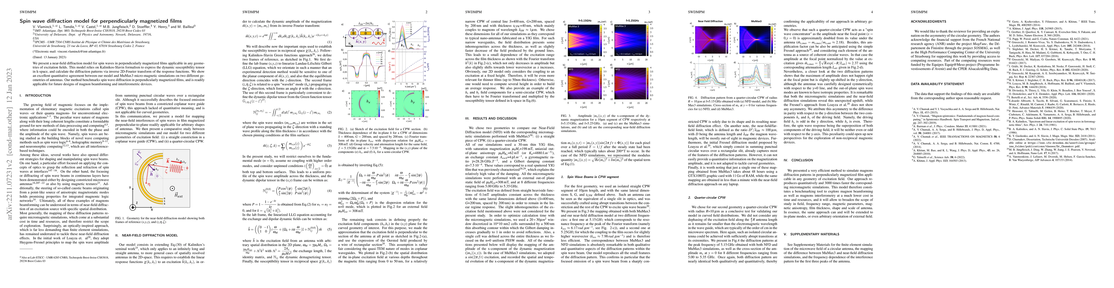 Thumbnail for Spin wave diffraction model for perpendicularly magnetized films