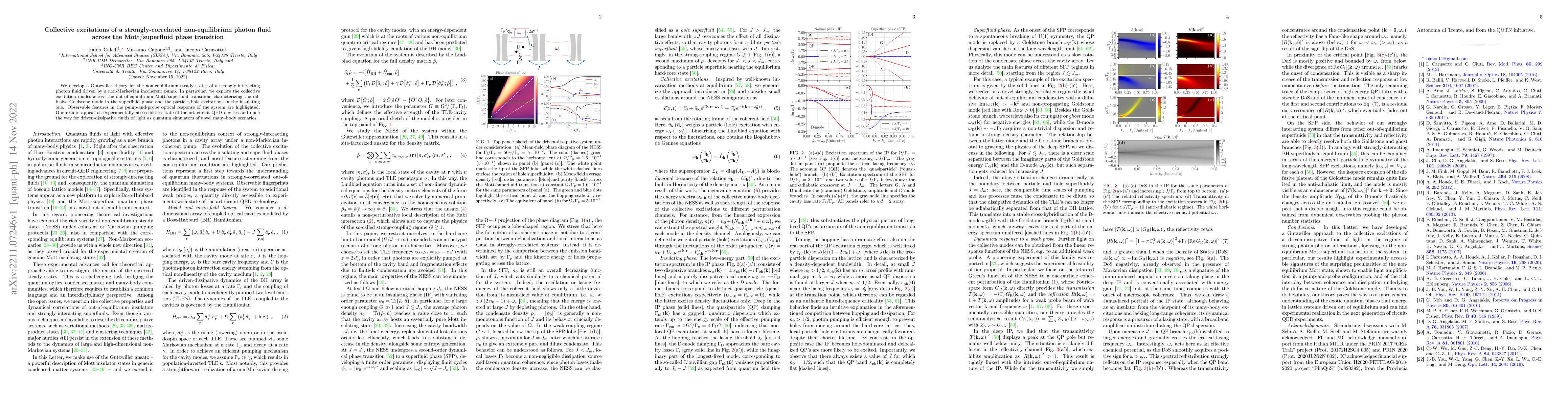 Thumbnail for Collective excitations of a strongly-correlated non-equilibrium photon
  fluid across the Mott/superfluid phase transition