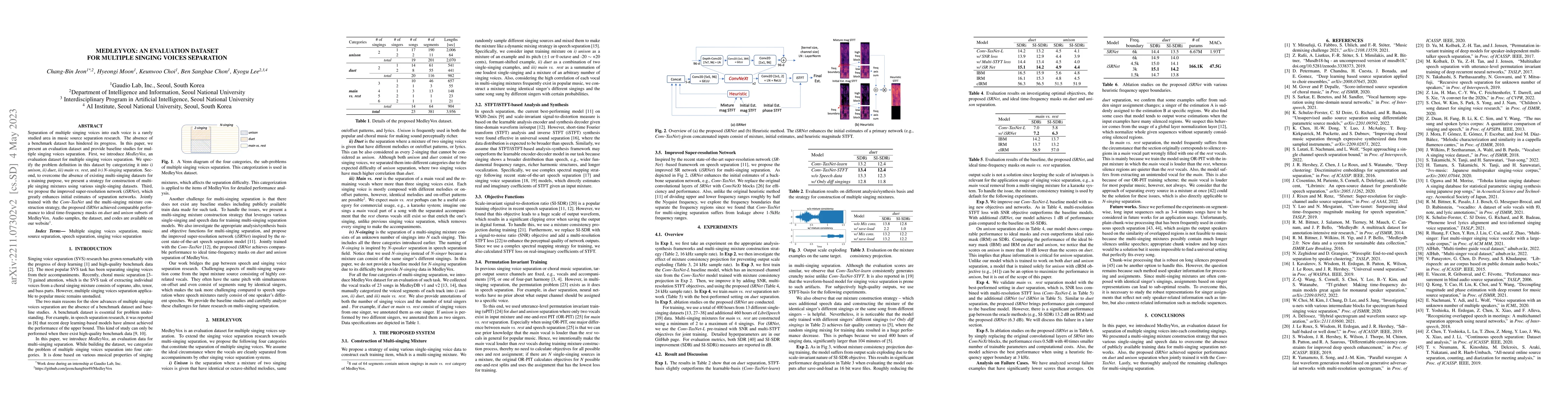 Thumbnail for MedleyVox: An Evaluation Dataset for Multiple Singing Voices Separation