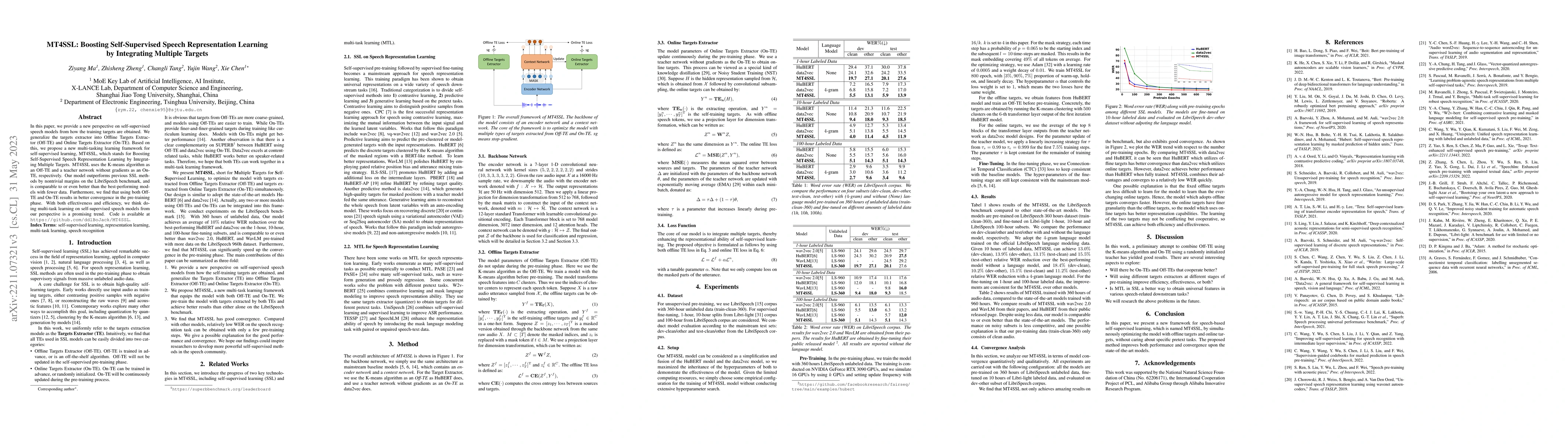 Thumbnail for MT4SSL: Boosting Self-Supervised Speech Representation Learning by
  Integrating Multiple Targets