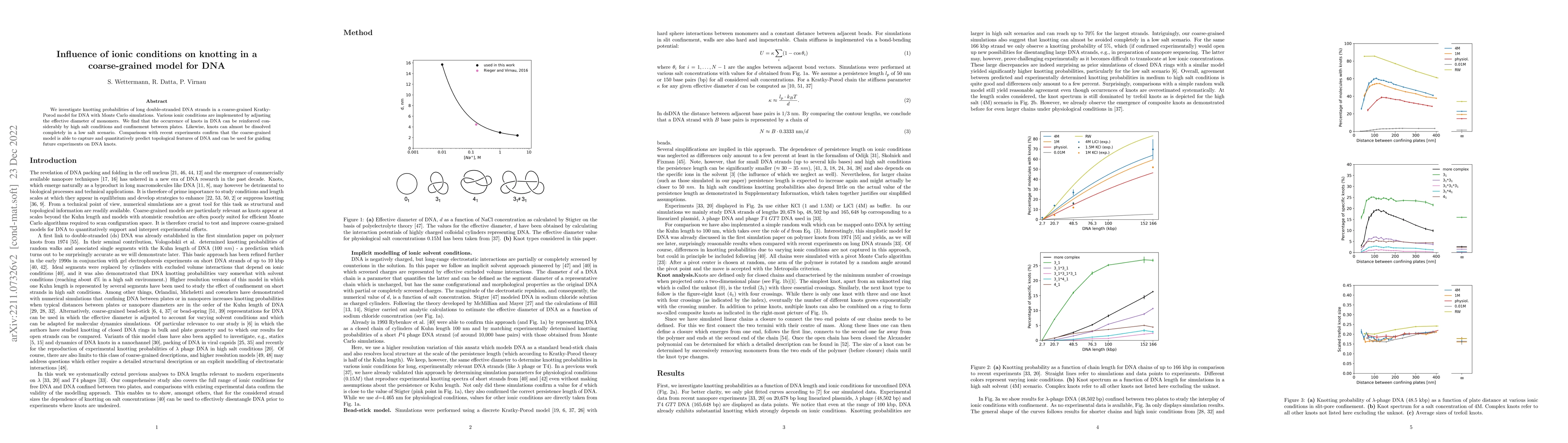 Thumbnail for Influence of ionic conditions on knotting in a coarse-grained model for
  DNA