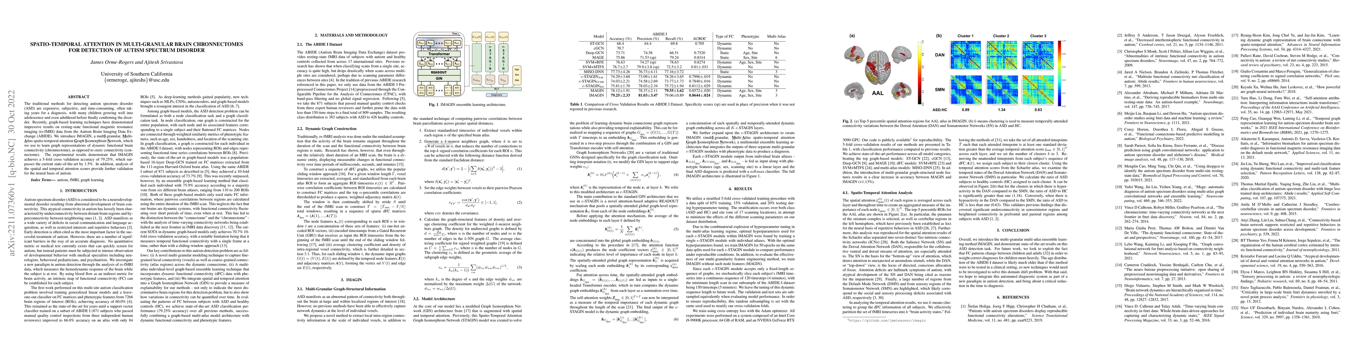 Thumbnail for Spatio-Temporal Attention in Multi-Granular Brain Chronnectomes for
  Detection of Autism Spectrum Disorder