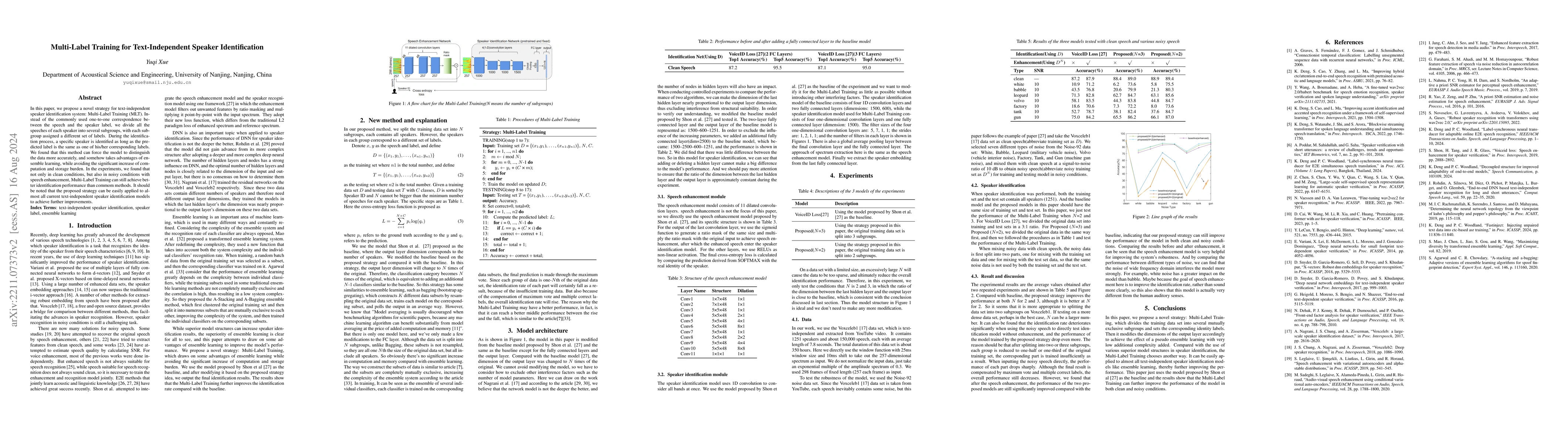 Thumbnail for Multi-Label Training for Text-Independent Speaker Identification