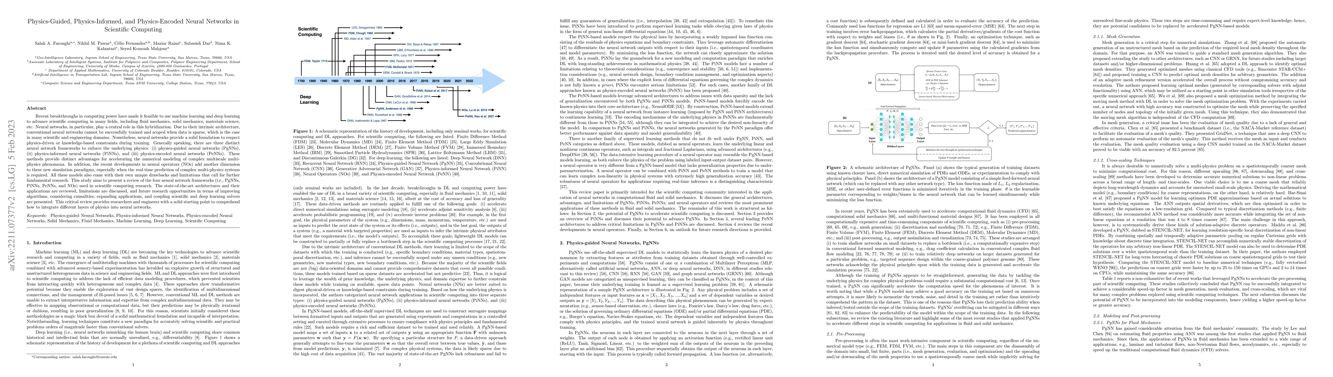 Thumbnail for Physics-Guided, Physics-Informed, and Physics-Encoded Neural Networks in
  Scientific Computing