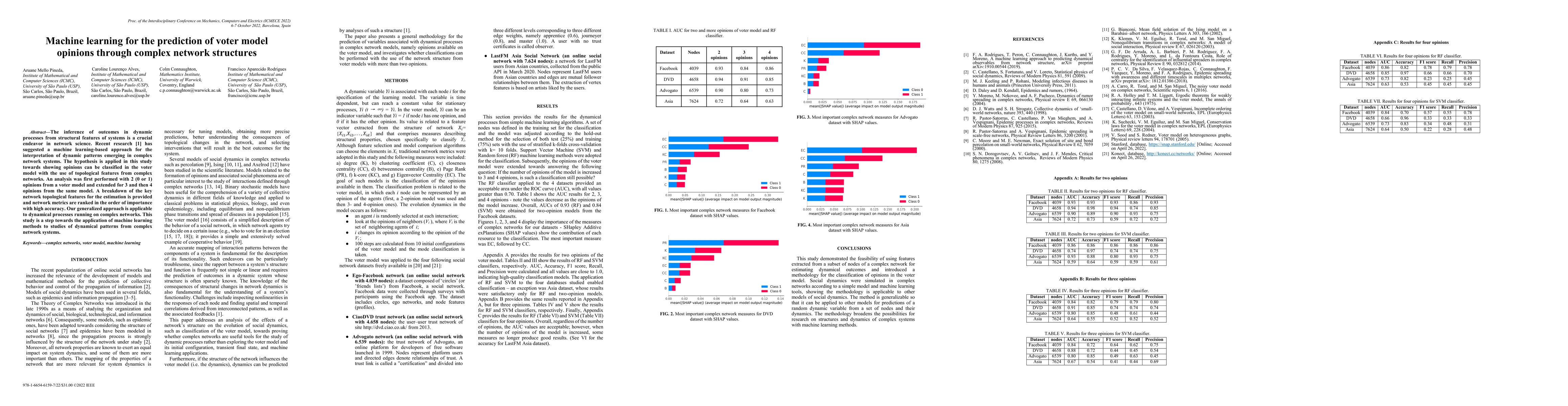 Thumbnail for Machine learning for the prediction of voter model opinions through
  complex network structures
